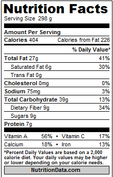 Nutrition Data for Brown Rice Bowl